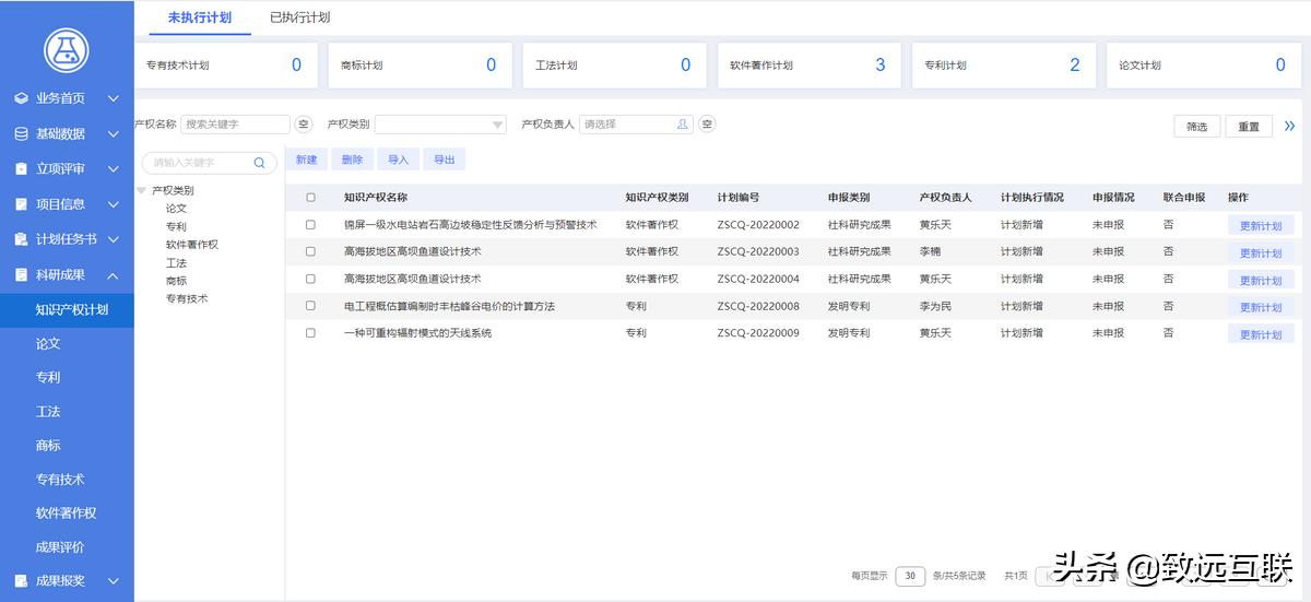 科研项目管理流程是什么,科研精细化管理方面的文章