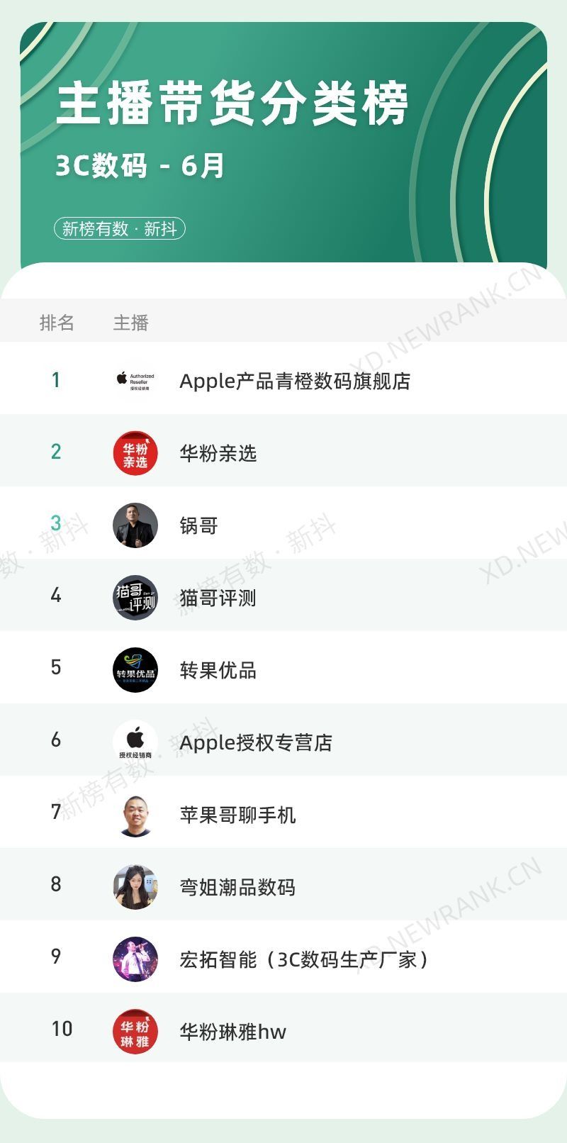 抖音直播gmv实时排行榜,抖音gmv数据在哪看