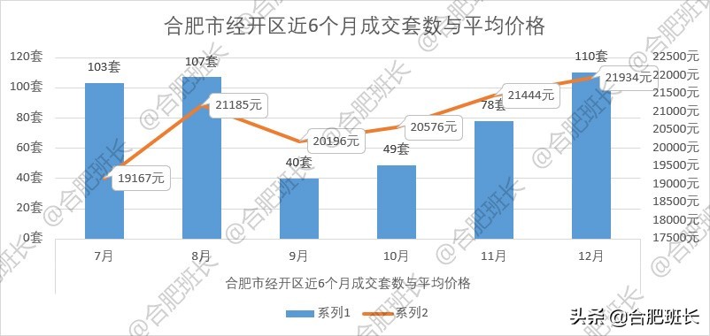 安徽合肥阿奎利亚小区二手房房价,合肥金地国际城二手房现在房价