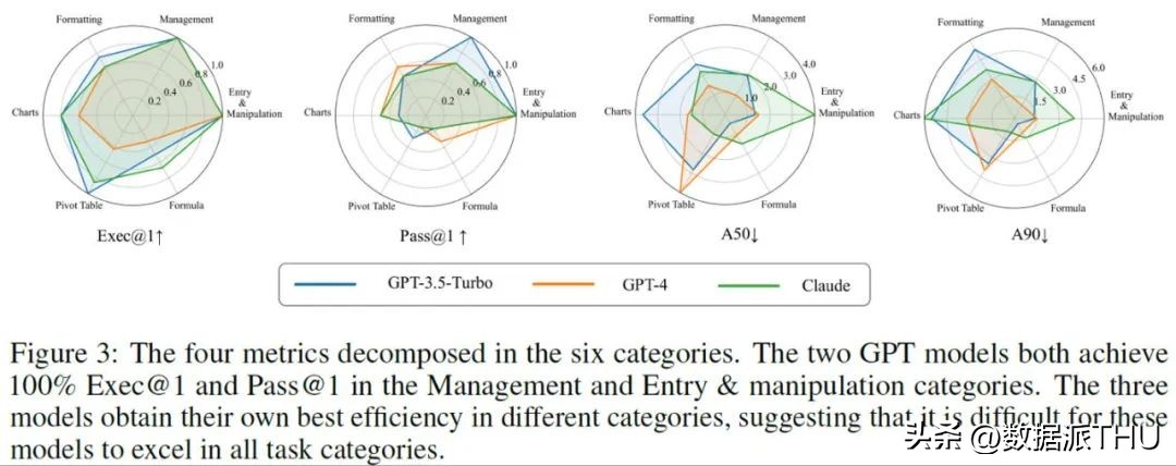 你只管提需求，大模型解决问题：图表处理神器SheetCopilot上线