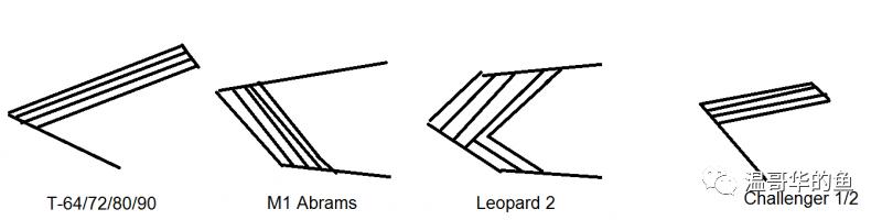 豹2看上去就威猛,豹2家族最新型