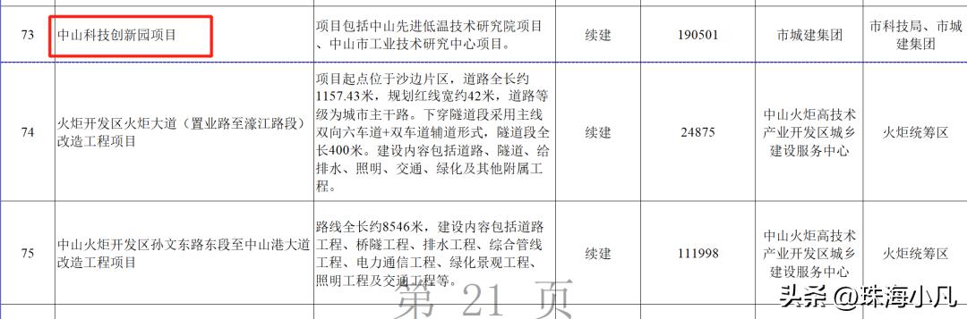 中山市西区7000亿项目,2020年中山50亿项目招标