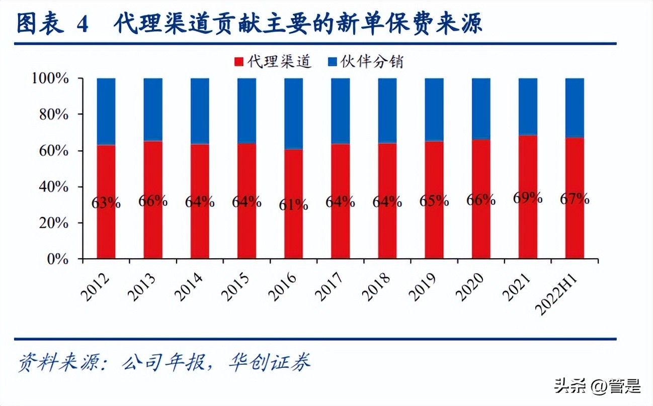友邦保险的新财富观,得益于复苏势头友邦保险冲刺百强