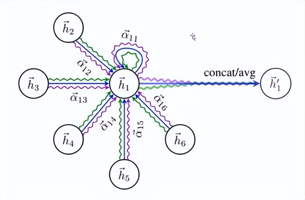 图神经网络最优化问题,图神经网络入门实例讲解