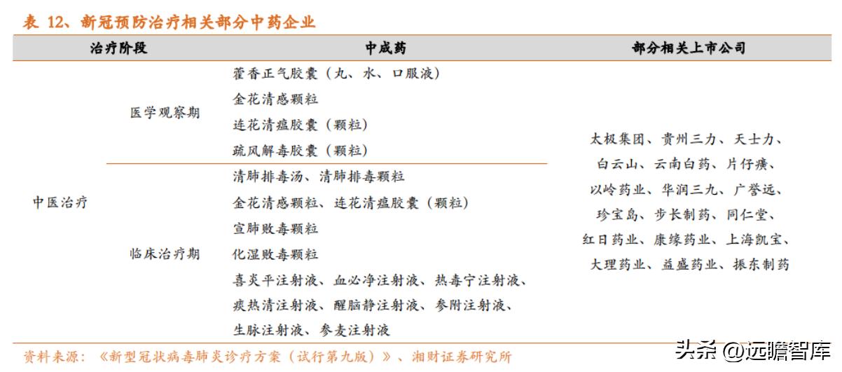 中药产业链投资逻辑,中药行业发展现状及前景预测报告