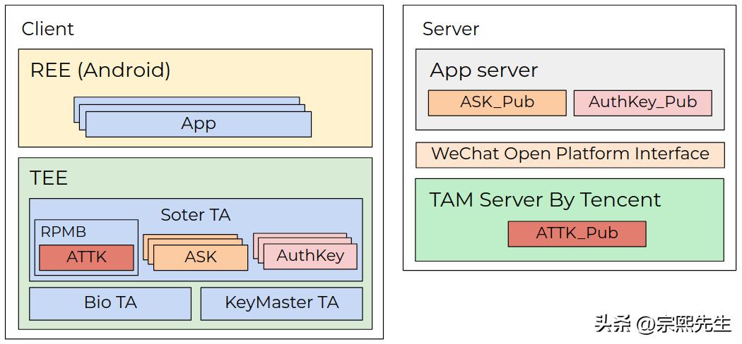 CheckPoint披露部分红米手机支付功能存在安全漏洞，现已修复