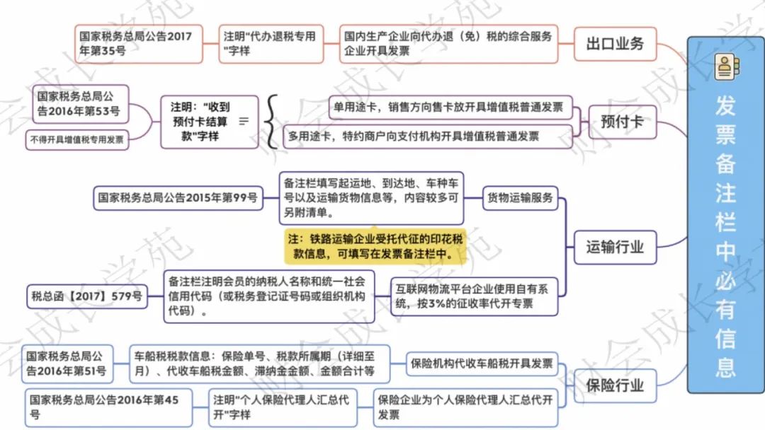 2023年6月以后都是全电发票吗,2023年全电发票需要申请吗