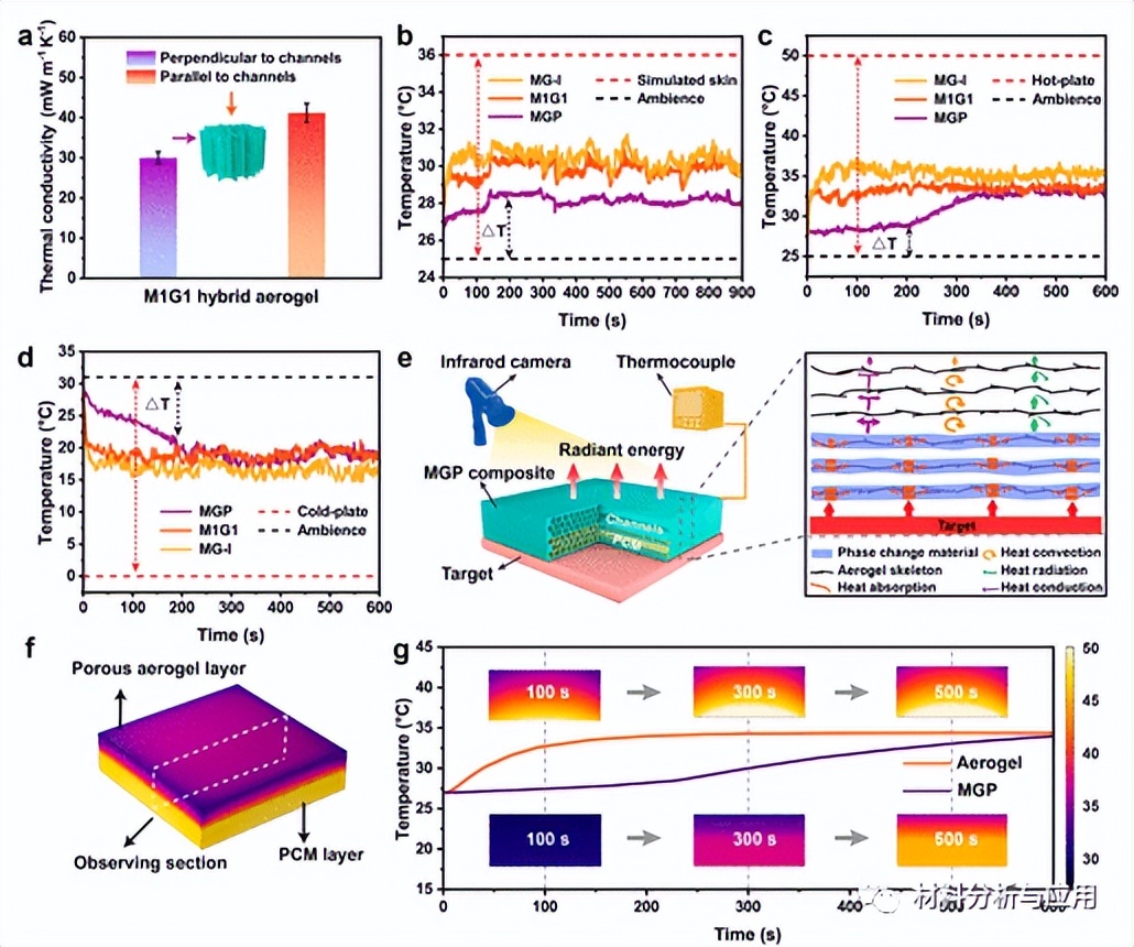 鍖楀寲宸pa,鍖楀寲宸ョЕ鐨囧矝鐜袱娴风爺绌堕櫌