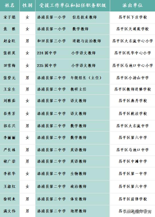 愿做石榴籽芬芳石榴花|教育援疆