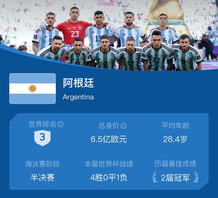 卡塔尔世界杯冠亚季军预测,卡塔尔世界杯冠亚季军奖牌