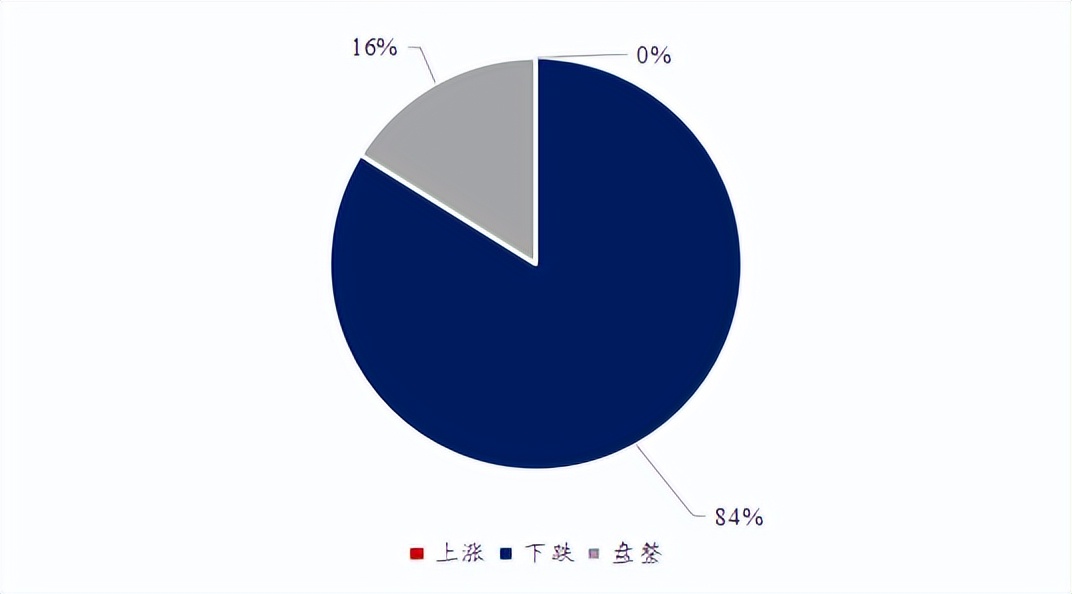 看空豆粕期货,豆粕基差看空怎么解读