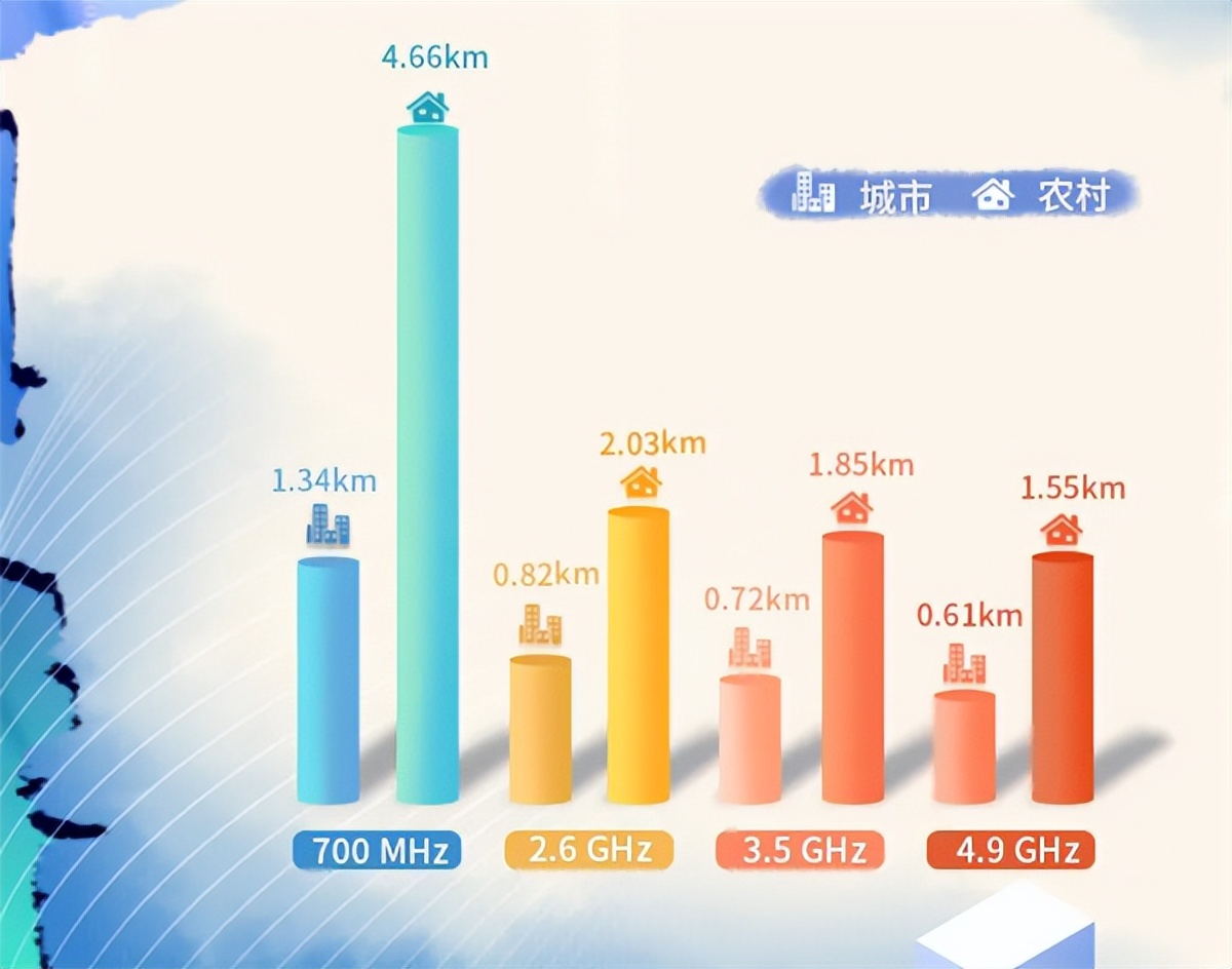 5g消息移动联通电信,中国广电5g频段
