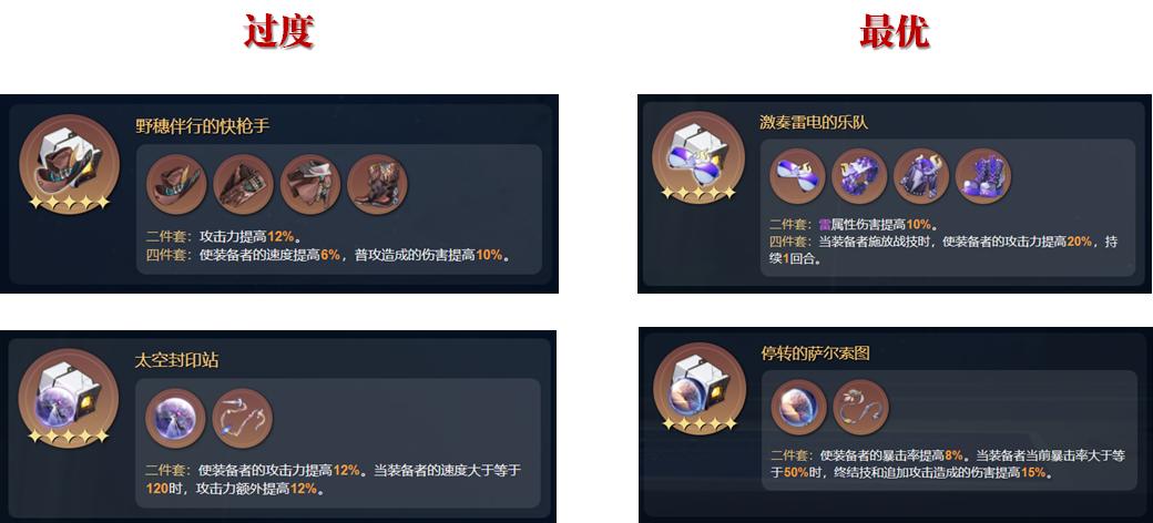 星穹铁道景元队伍怎么玩,星穹铁道景元光锥攻略