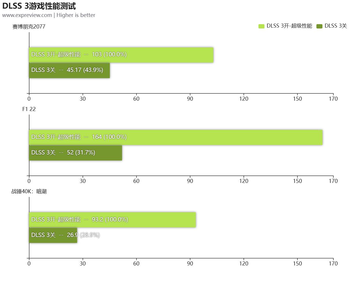 机械革命蛟龙16k4060对比神舟z8d6,机械革命蛟龙16k极光pro旷世g16