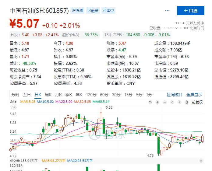 低估中字头上市公司,中字头低估值的十大潜力龙头个股