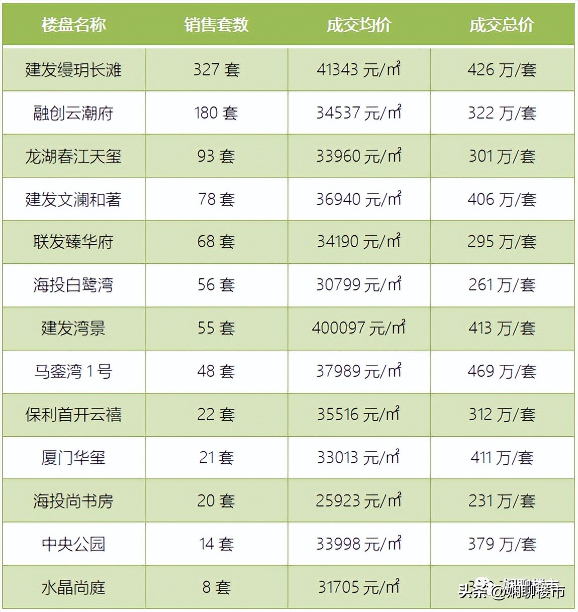 厦门软件园二期近况,厦门软件园二期和三期对比