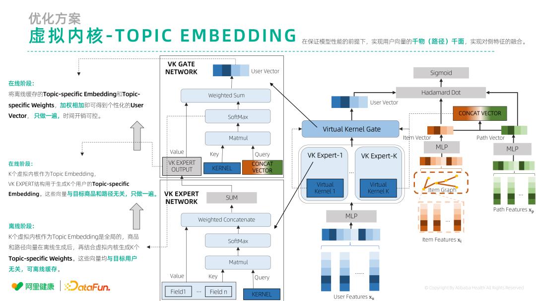 阿里巴巴投放渠道,阿里推广引流的主要方式