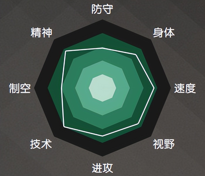 2018世界杯32强巡礼之英格兰,2022年世界杯32强巡礼德国