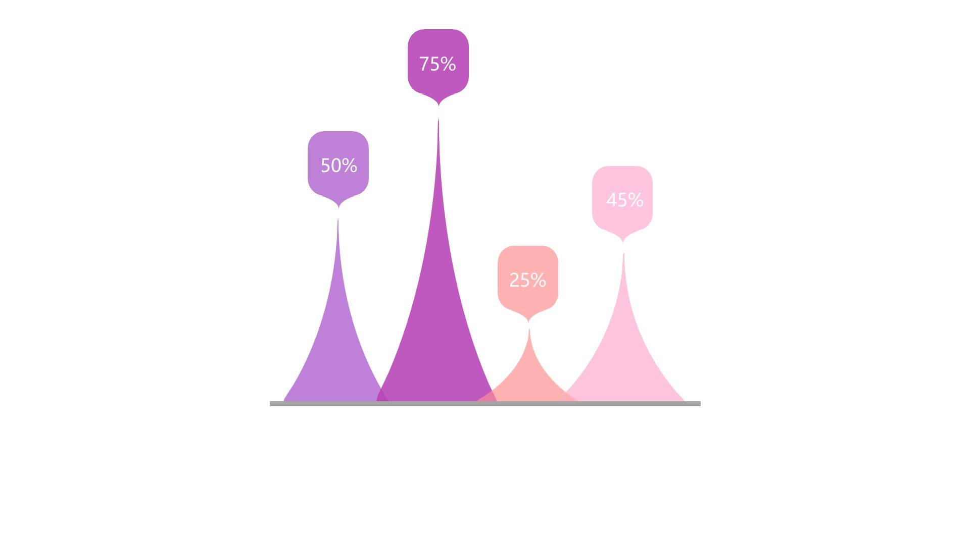怎样将ppt里的图表拆分,ppt多个表格数据转换成图表