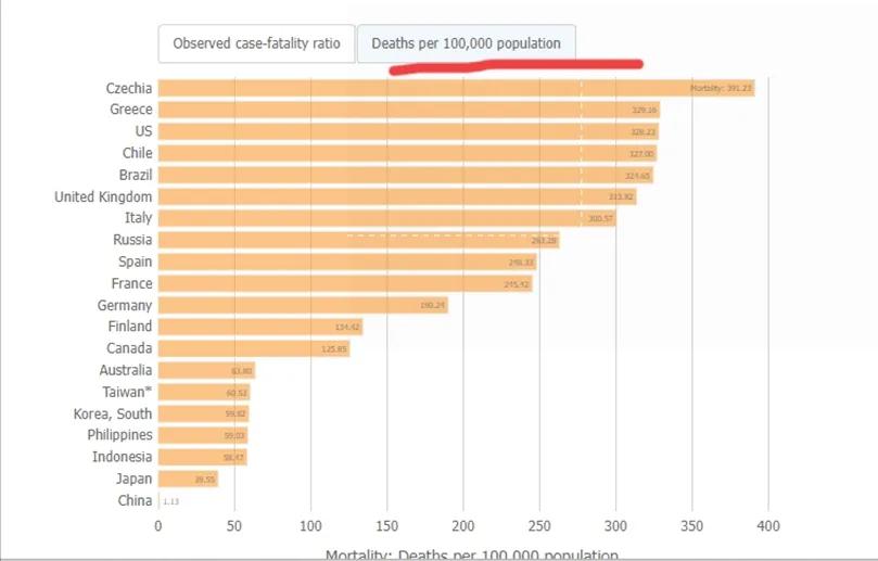 针对黄智贤女士质疑广州疫情数据所做出的“非专业性”解答