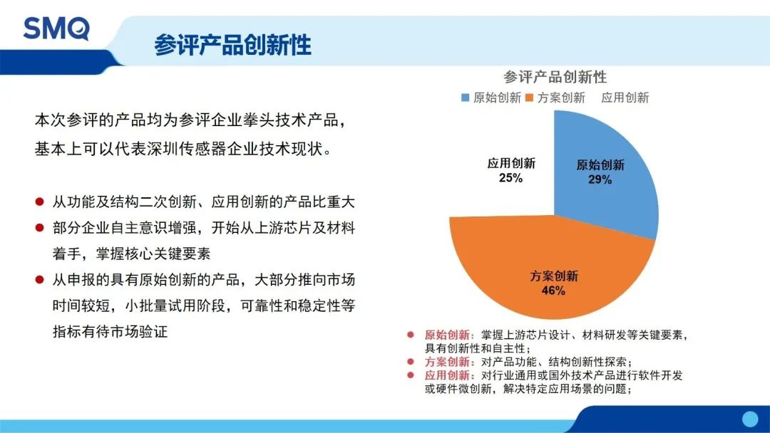 科技创新竞争力榜,深圳智能传感器龙头企业