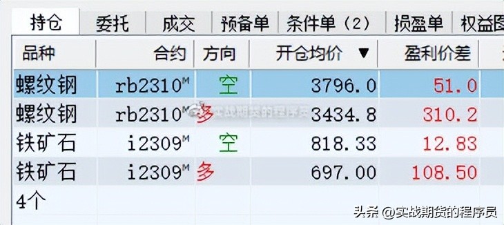 【微博过往存档】2023.6.19螺纹钢RB2310铁矿石I2309夜盘盘后