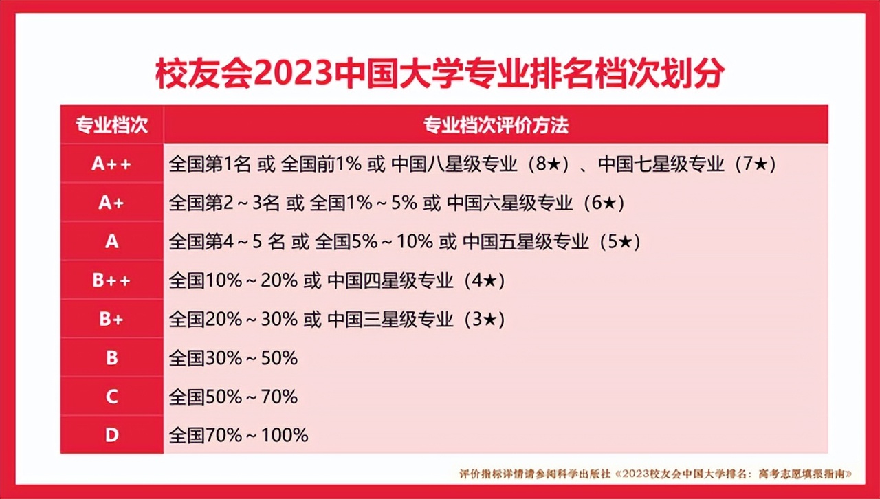 河北建筑工程学院2023新增专业,河北建筑工程学院一流专业有哪些