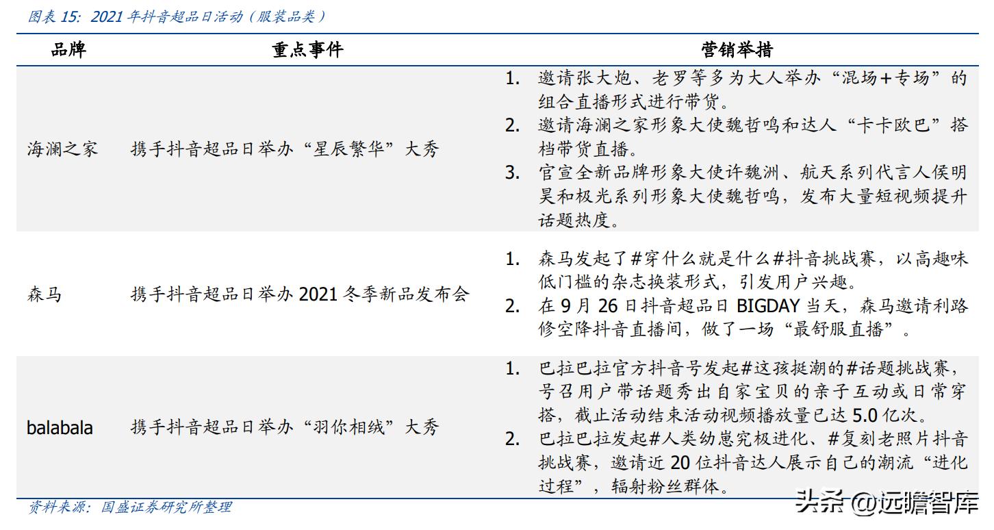 纺织服饰行业,纺织服装行业市场分析