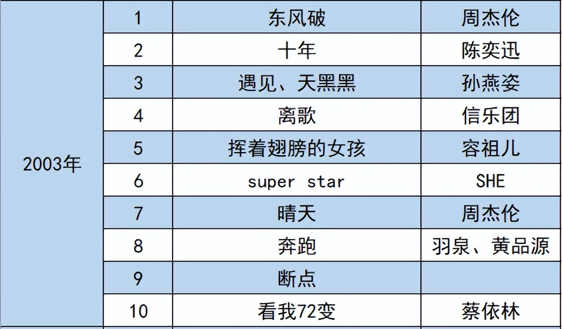 04年音乐诸神之战,盘点当年诸神大战的歌曲