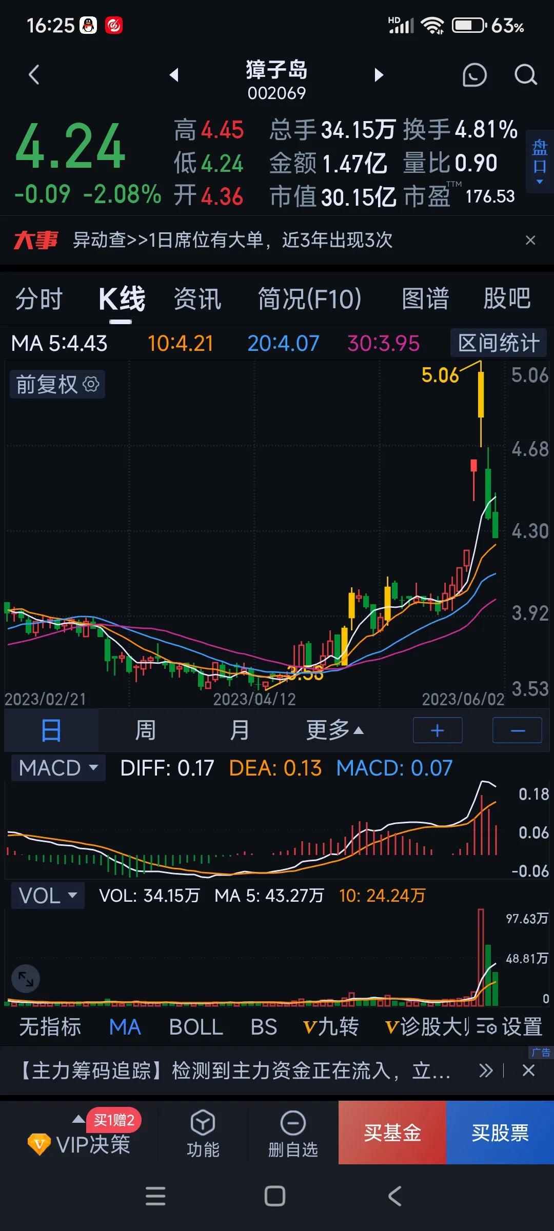 盘后行情实战分析,盘后分析及后市预测