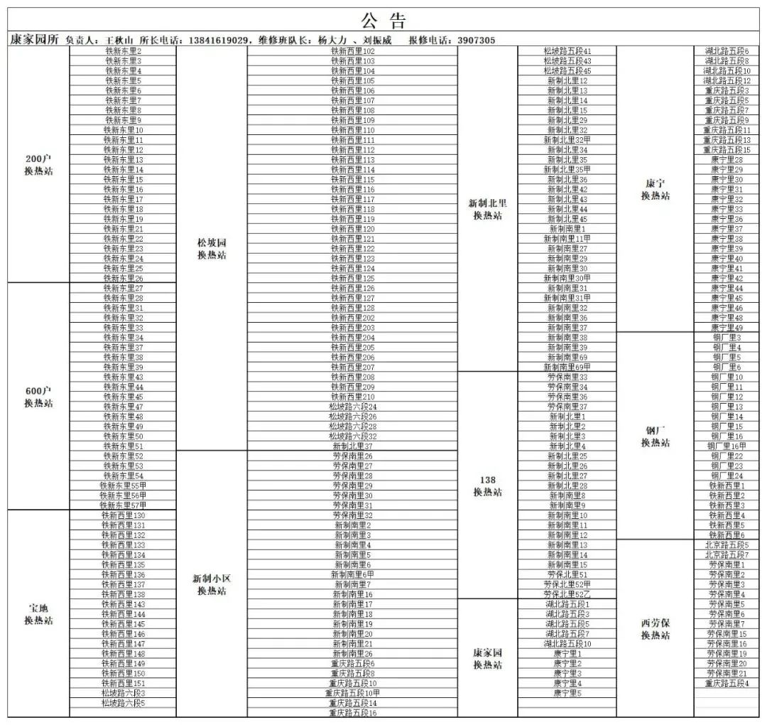 供热公司供暖时间表,2022年春季供热结束时间