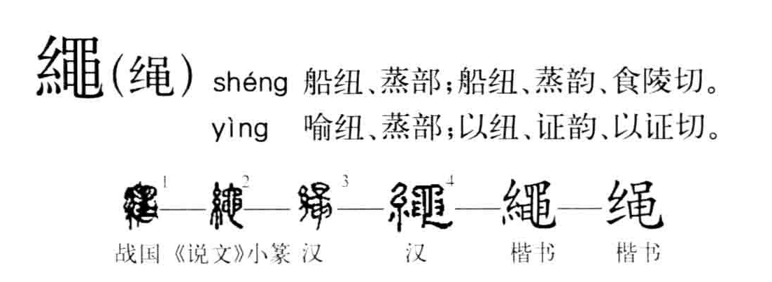 汉字探源：绳和渑中的黾是什么东西？