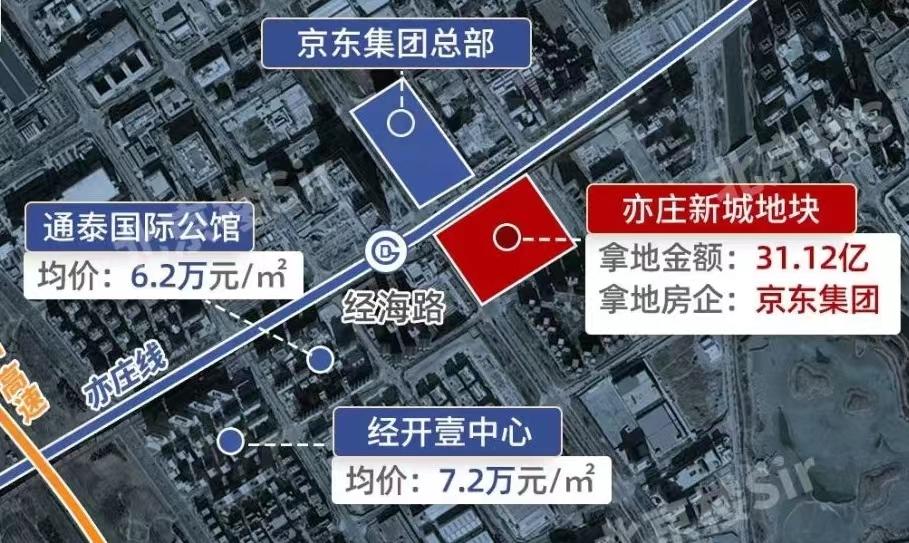 京东31亿拿地规划图,京东一共拿了多少土地