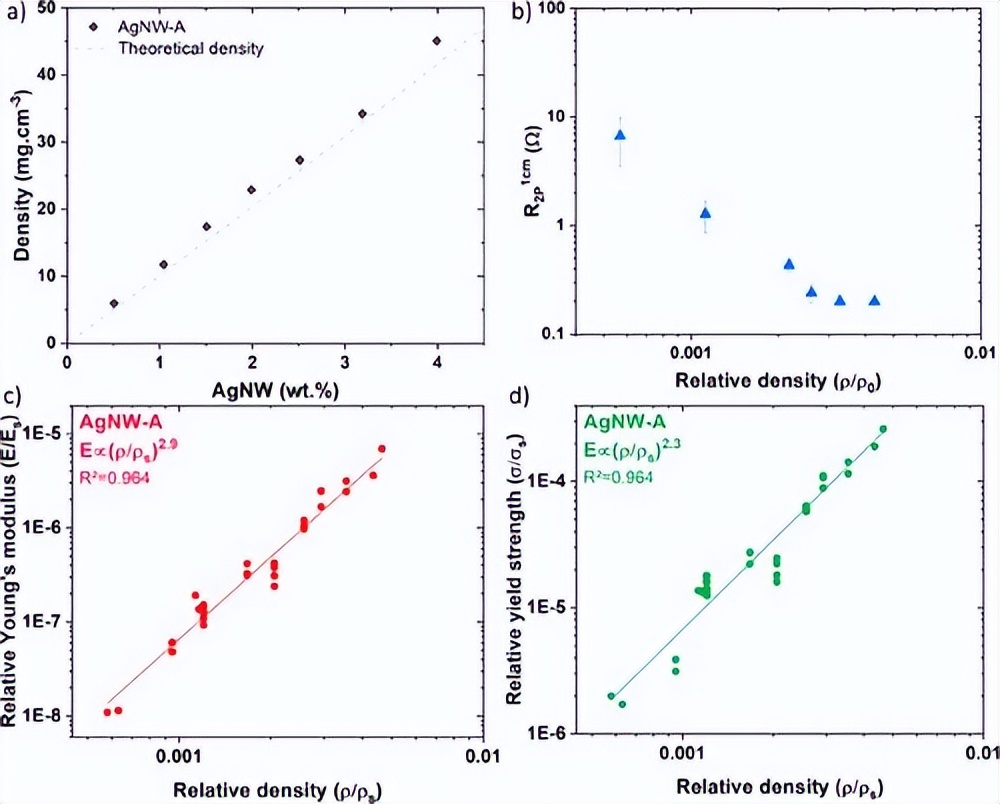 acsnano图解,acsnano需要提供原始数据吗