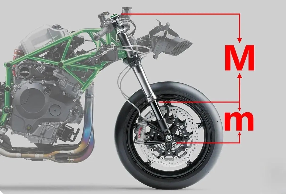 摩托车前减震左右区别,摩托车后避震器正叉和倒叉区别