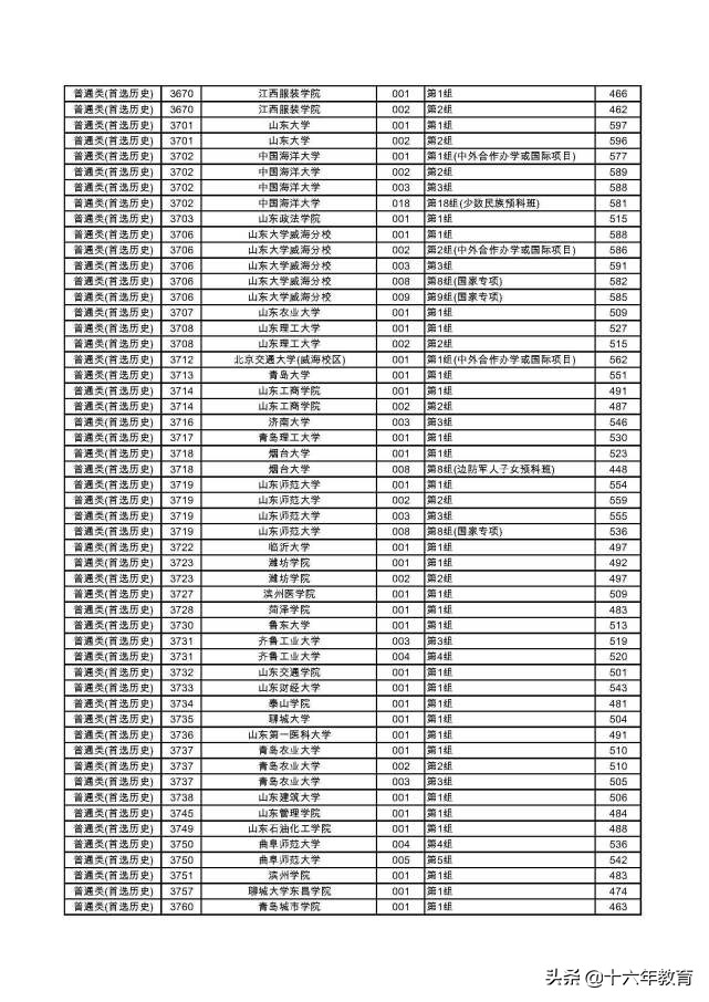湖南2022本科普通批各大学投档线,2020年湖南高考首批高校投档线