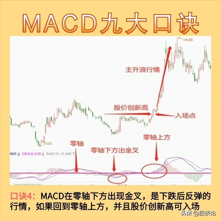 炒股技巧最简单有效的方法,最实用最简单有效的炒股方法
