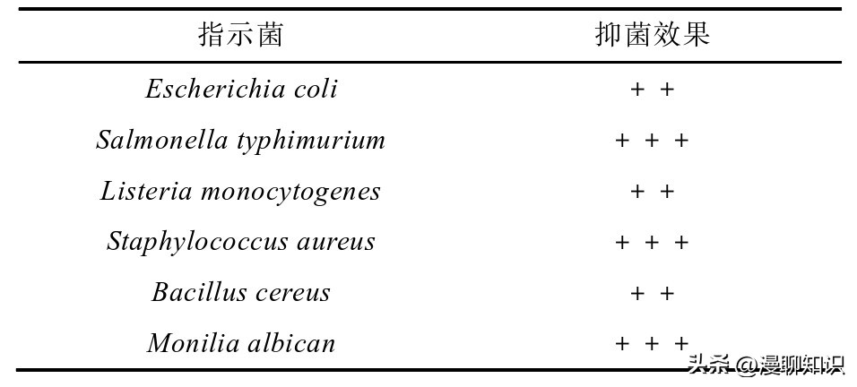 抑制幽门螺旋杆菌的乳酸菌,抑制幽门螺杆菌的乳酸菌