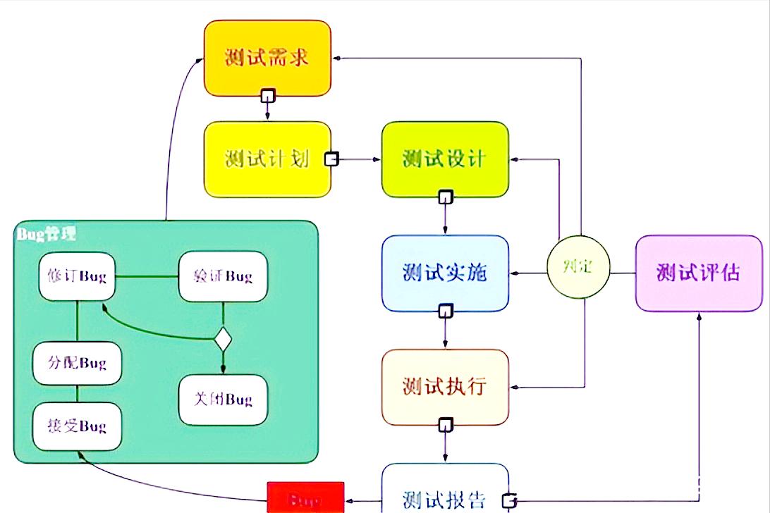 宇视科技软件测试工程师笔试题目,中级软件测试工程师面试题及答案