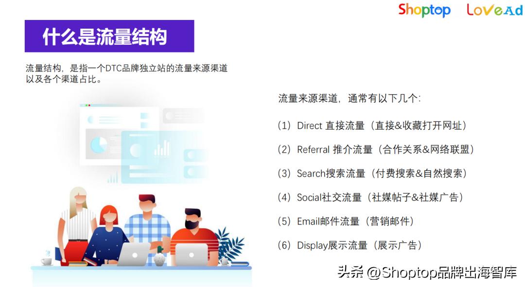 外贸电商独立站引流推广,如何提高独立站加购转化率