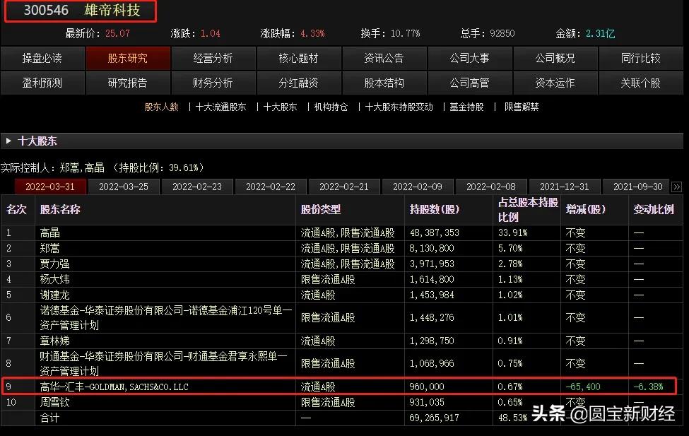 海联金汇股市实情,海联金汇科技股票