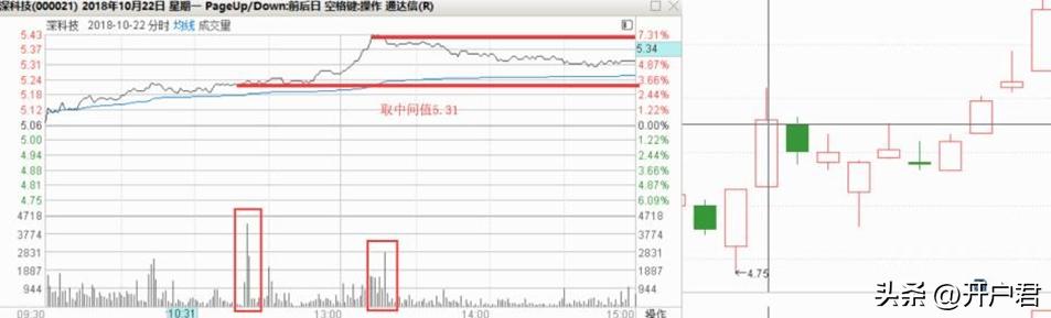 史上最全k线形态5分钟教你读懂,k线形态分析以及技术分析总结