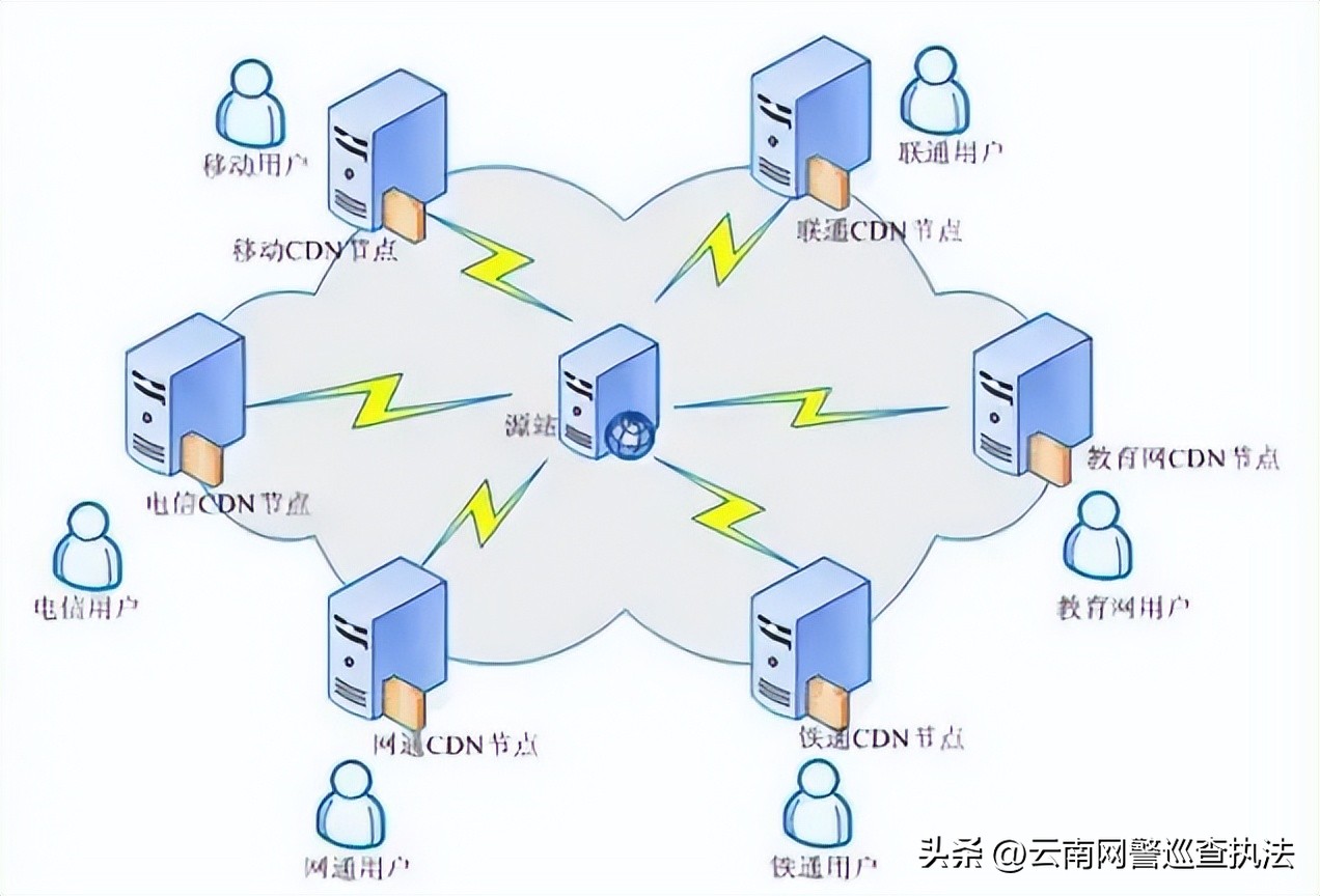 今天聊聊网络域名下的犯罪“阴影”