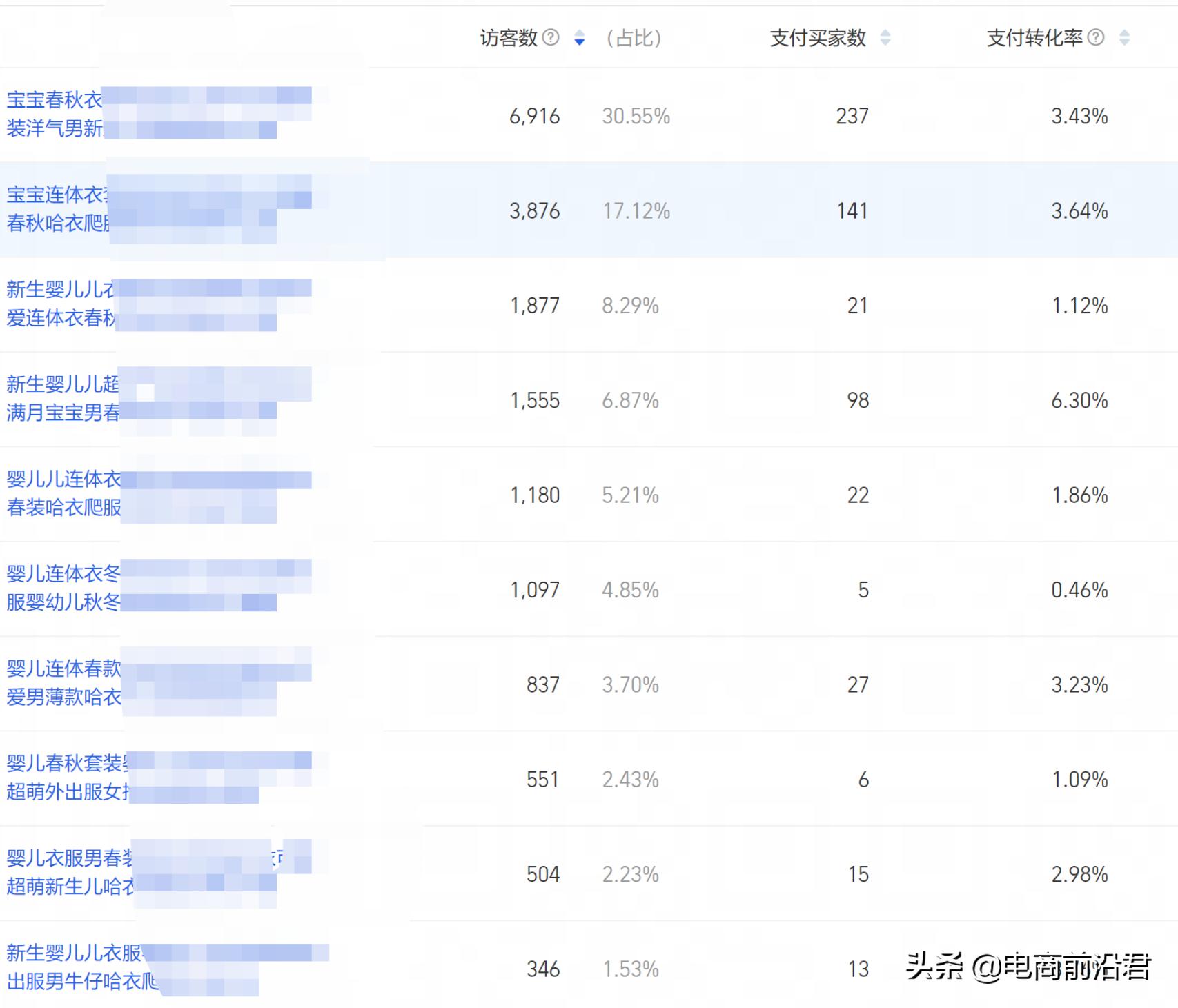 在电商上做淘宝的忠告,电商干货一个人做淘宝