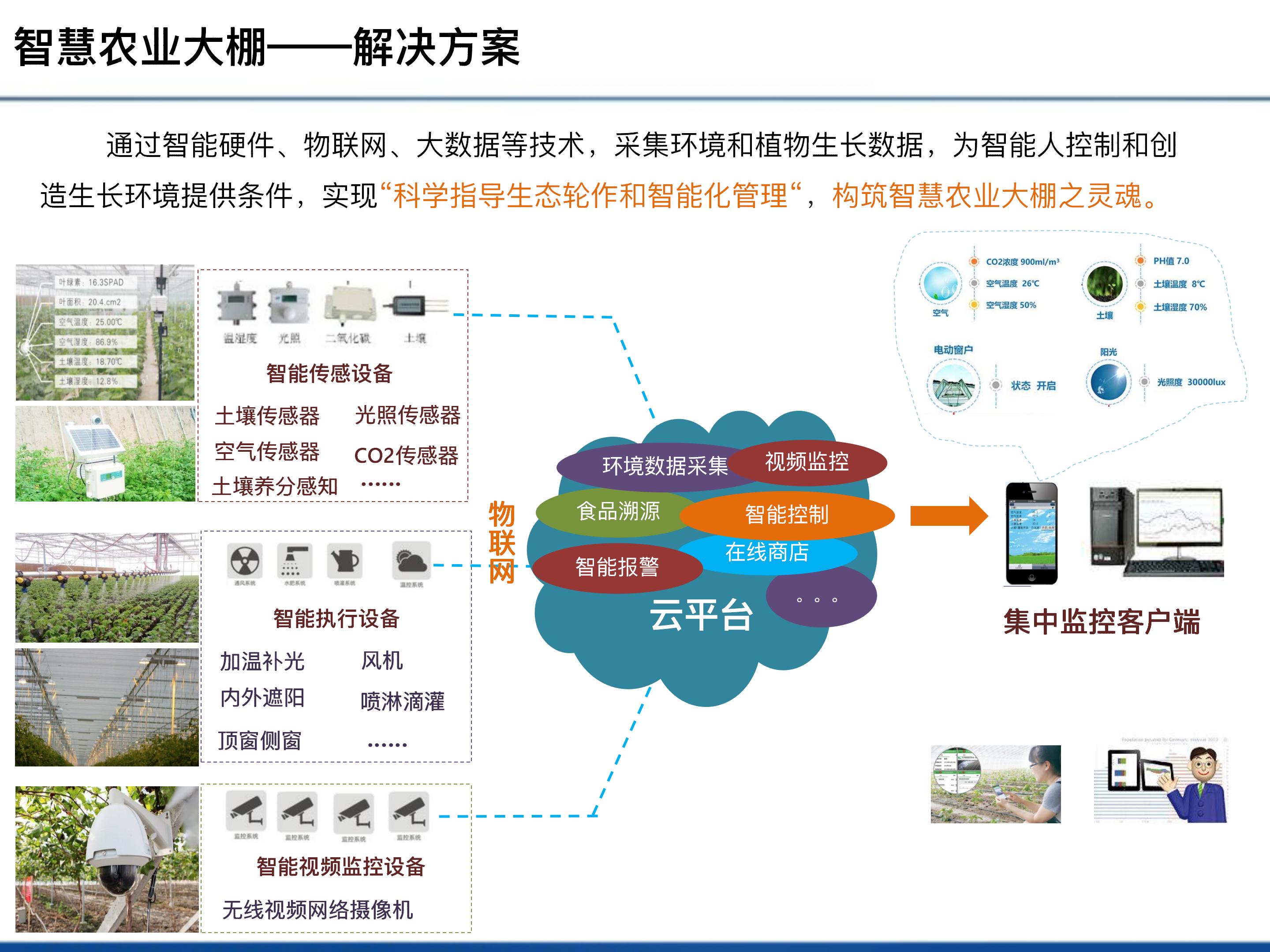智慧农业建设方案图片,智慧农业建设项目