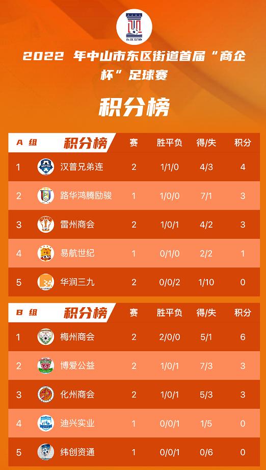 粤港澳大湾区篮球赛中山,中山赛区足球赛