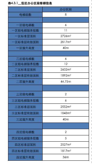 超高层核心筒设计思路,金茂大厦核心筒