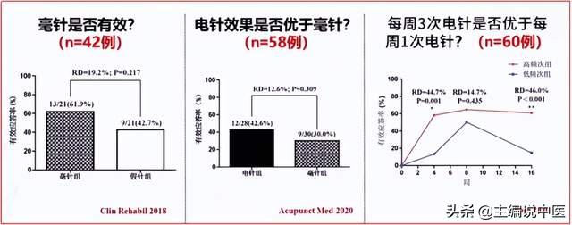 针灸治疗关节炎效果怎么样,针灸能治腿关节炎吗