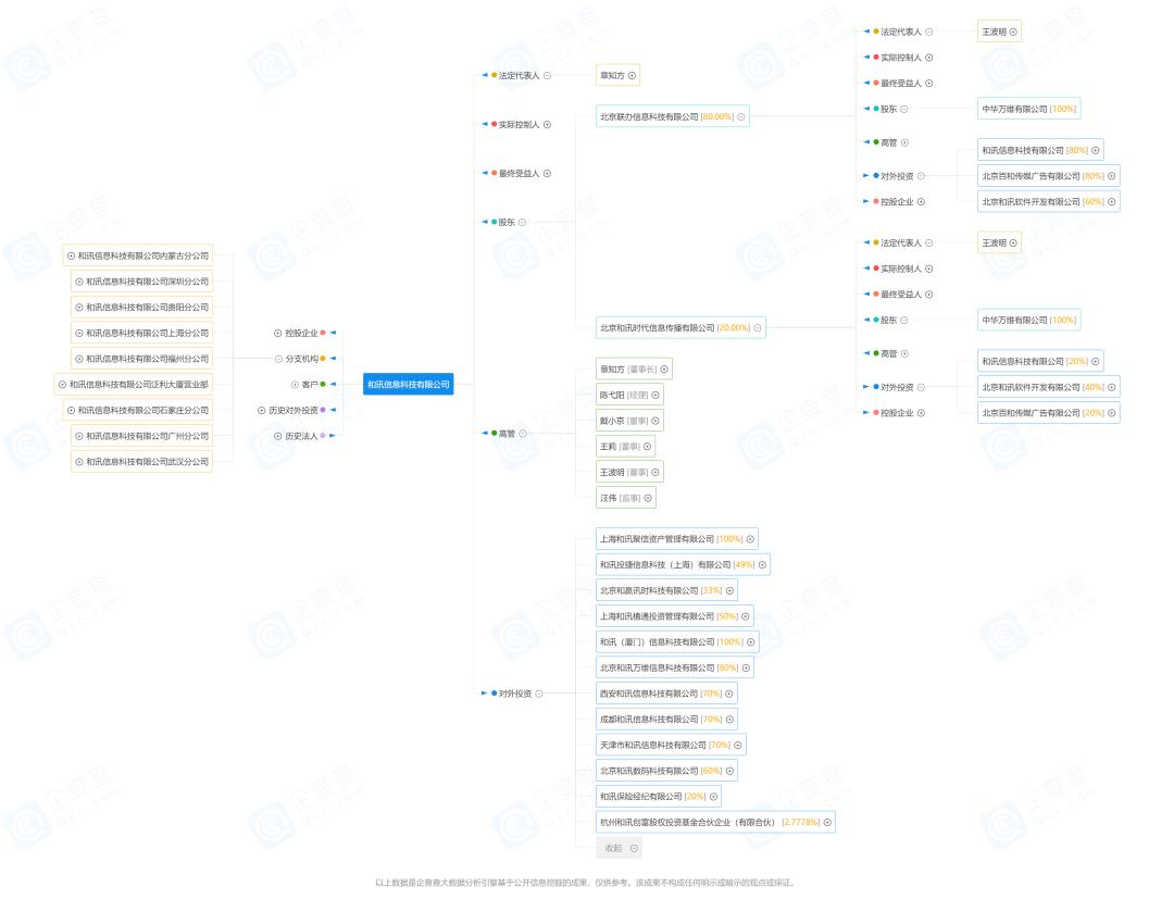 券业行家｜搬运的“惯犯”“没落”的和讯