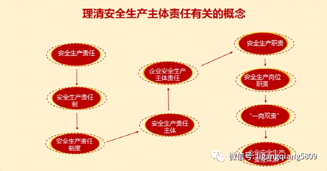 企业负责人安全生产法定职责,法定代表人的安全生产职责